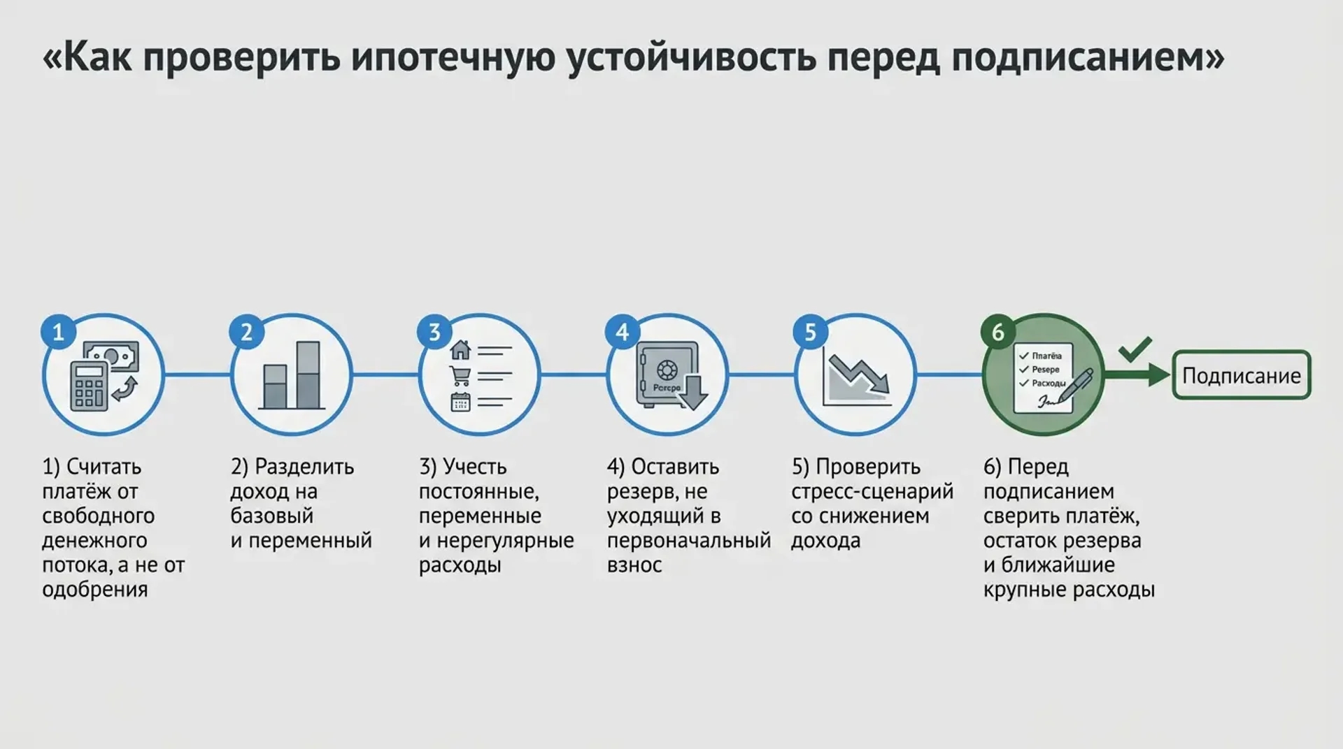 Как проверить ипотечную устойчивость перед подписанием